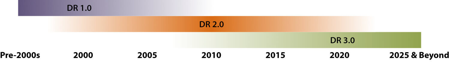 DR Evolution Graph