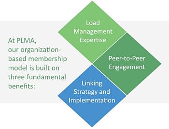 PLMA organization-based membership model